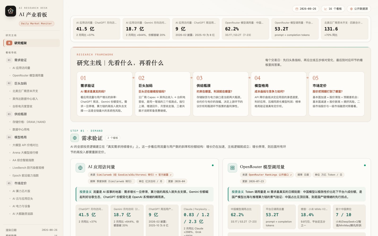 AI 产业看板