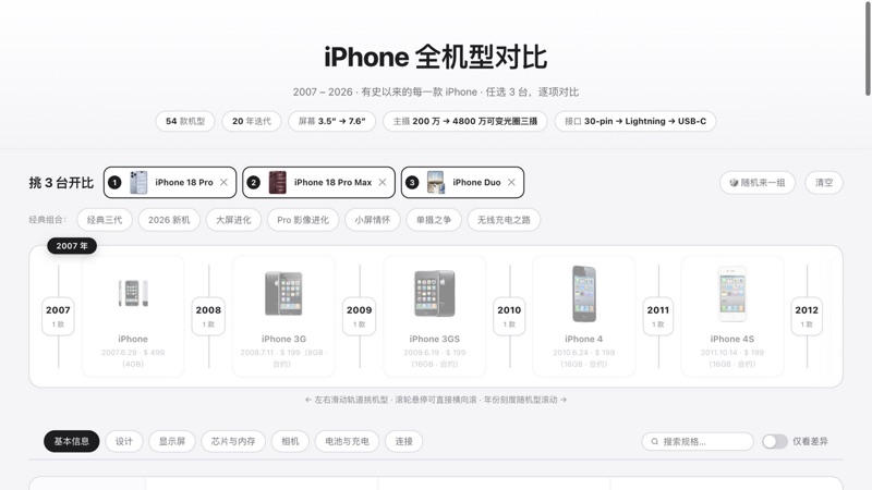 iPhone · iPad · Mac 全机型对比