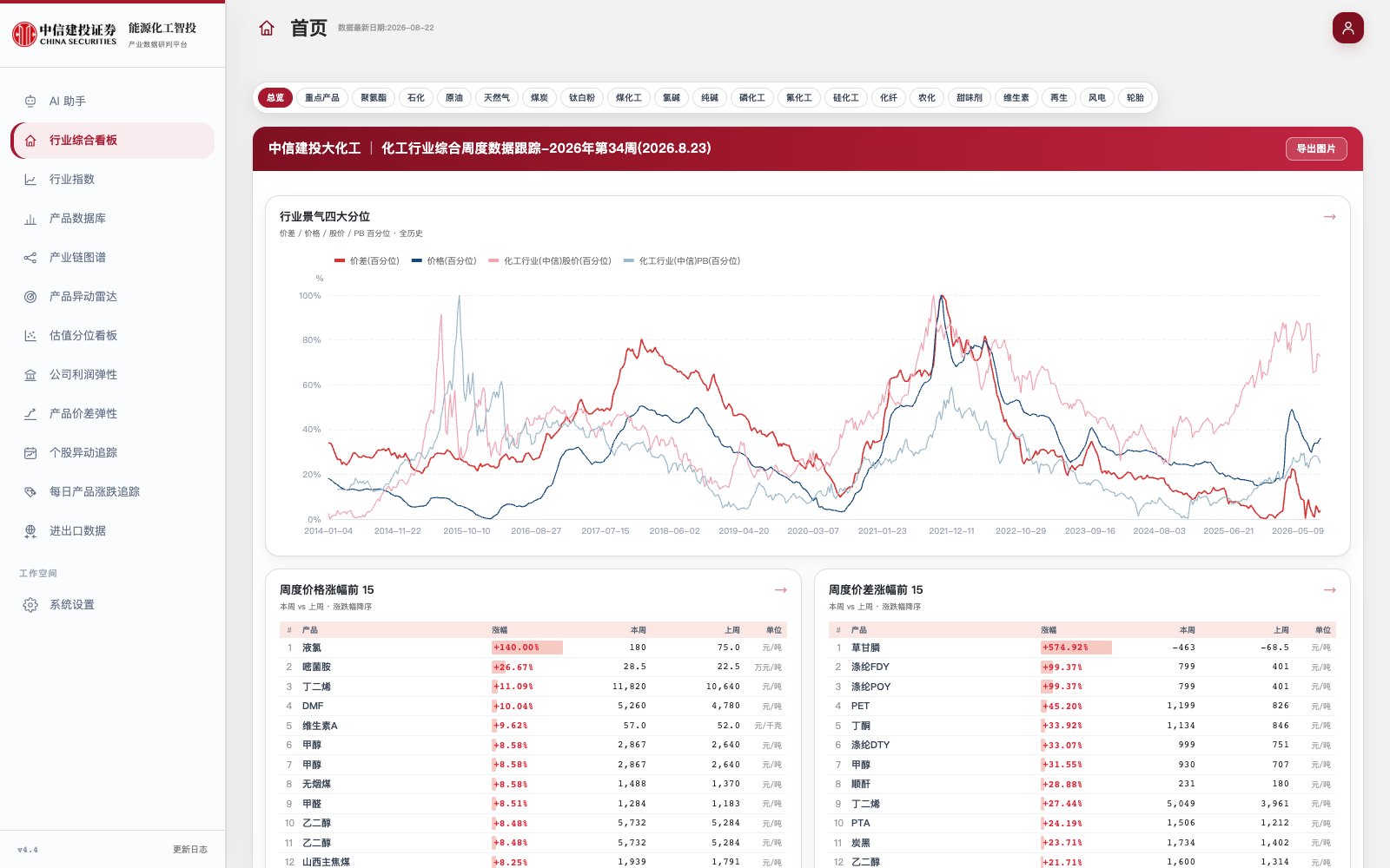 PriceScope 行业综合看板